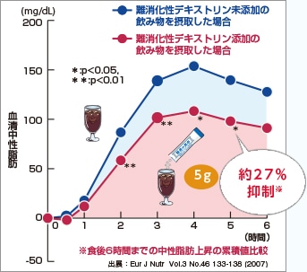 ���b�̋z���ɂ���