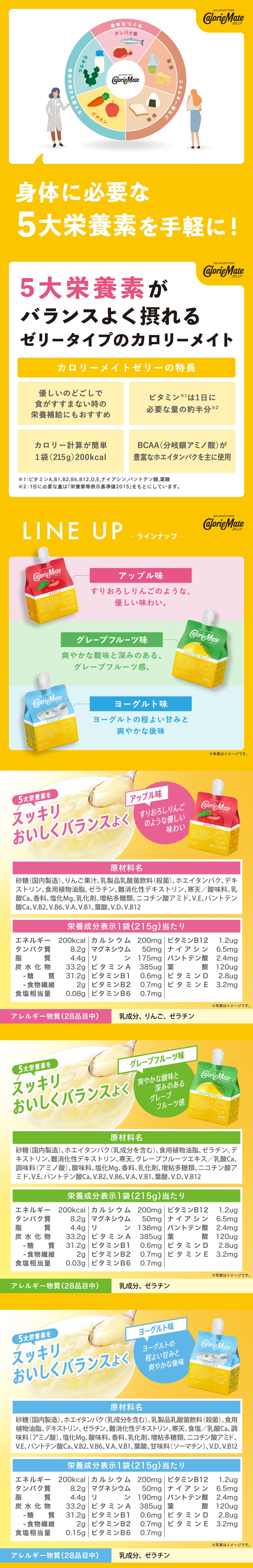 �g�̂ɕK�v��5��h�{�f����y�ɁI