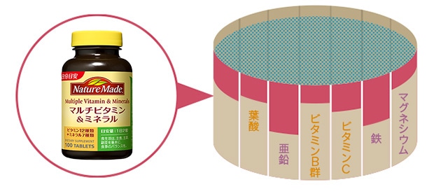 �x�[�X�T�v�������g�ŕ������