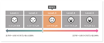 ソイチェック測定結果