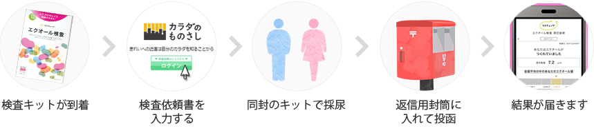 �\�C�`�F�b�N����