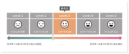 �������ʂ̌����Ɋւ������