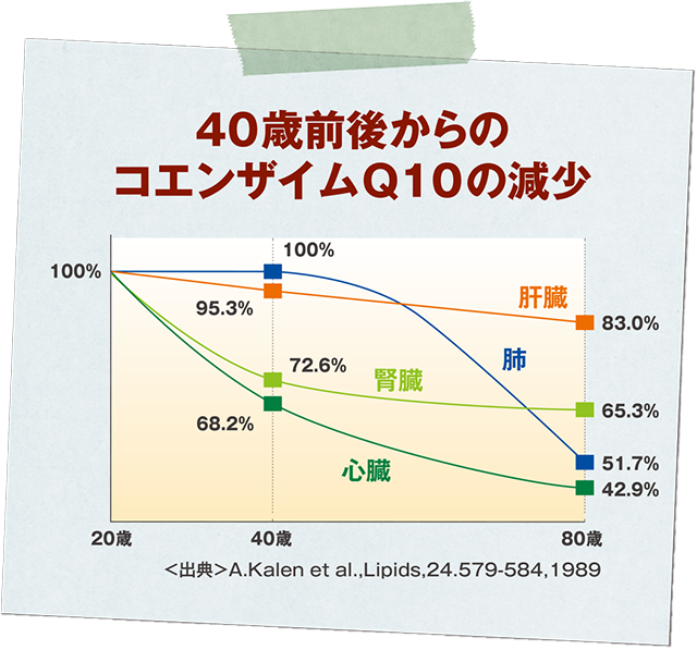 ネイチャーメイド コエンザイムｑ10 大塚製薬の公式通販 オオツカ プラスワン